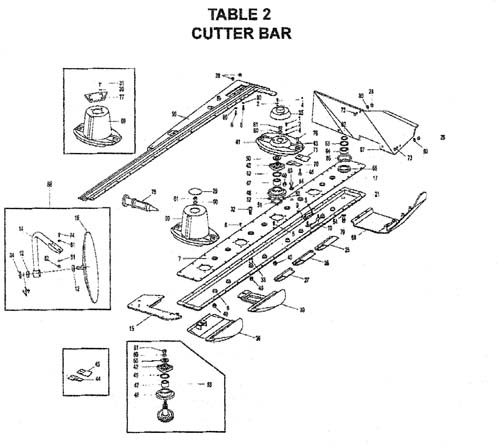 Cutter Bar DMD Series Fort